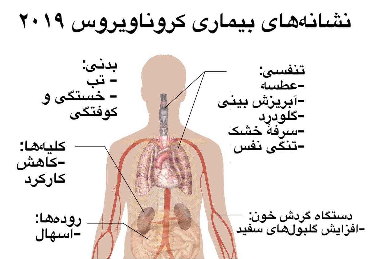 علایم ابتلا به کرونا